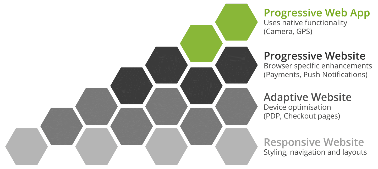 PWA-hexagons-2