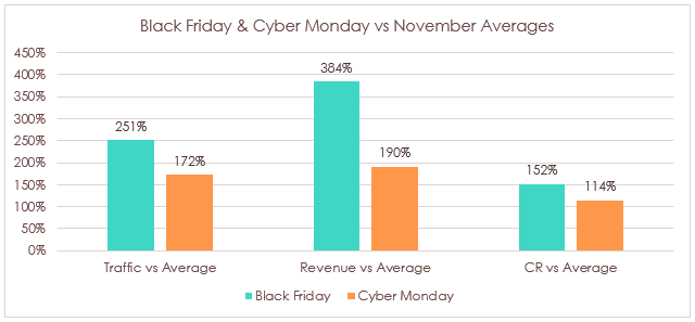 Black Friday 2017: Mobile vs Desktop User Behavior - AppInstitute