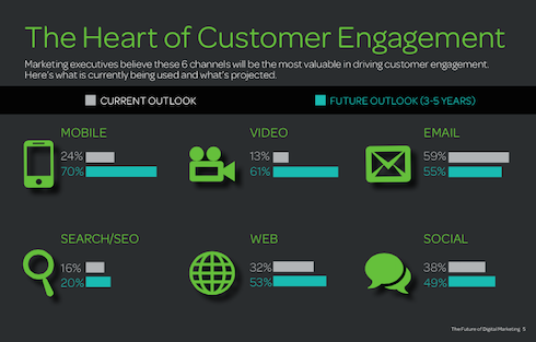 The Heart of Customer Engagement Stats