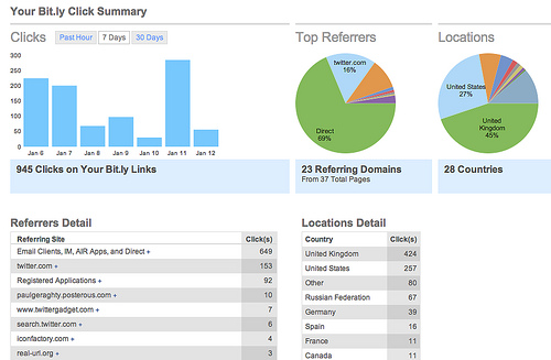 bitly tracking pixel tools