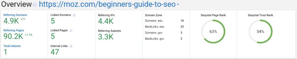 Moz SEO Guide Stats