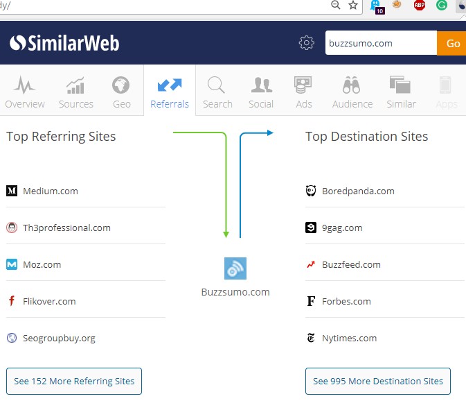 Similarweb Screenshot