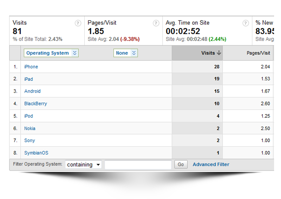 Google Analytics