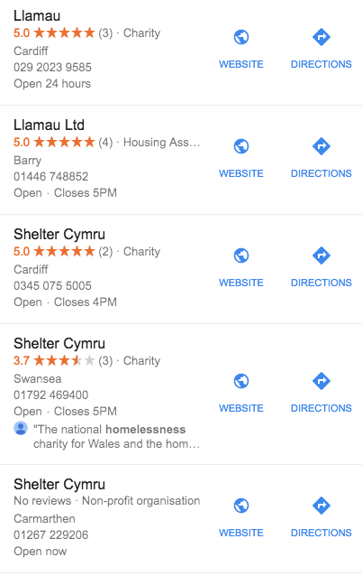 Charity Google Business List