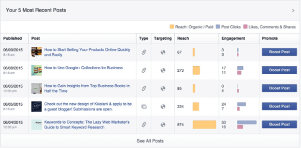 Social Media Success Analysis