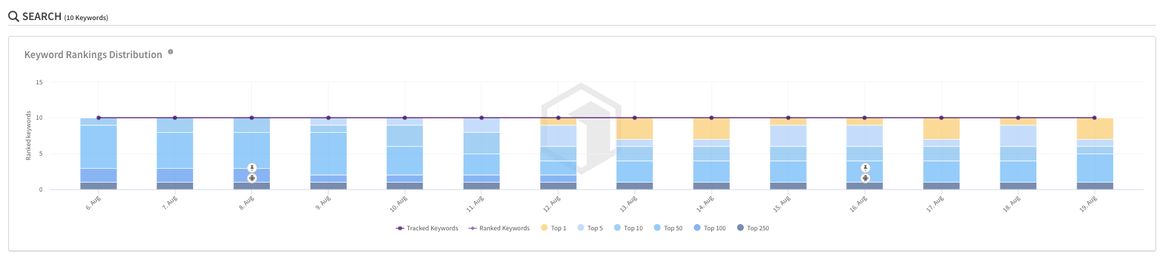 App Store Optimization The Ultimate Guide For Aso In 2020 - free robux counter 2020 app store data revenue download