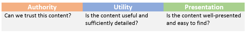 Bing Three Pillars of Quality