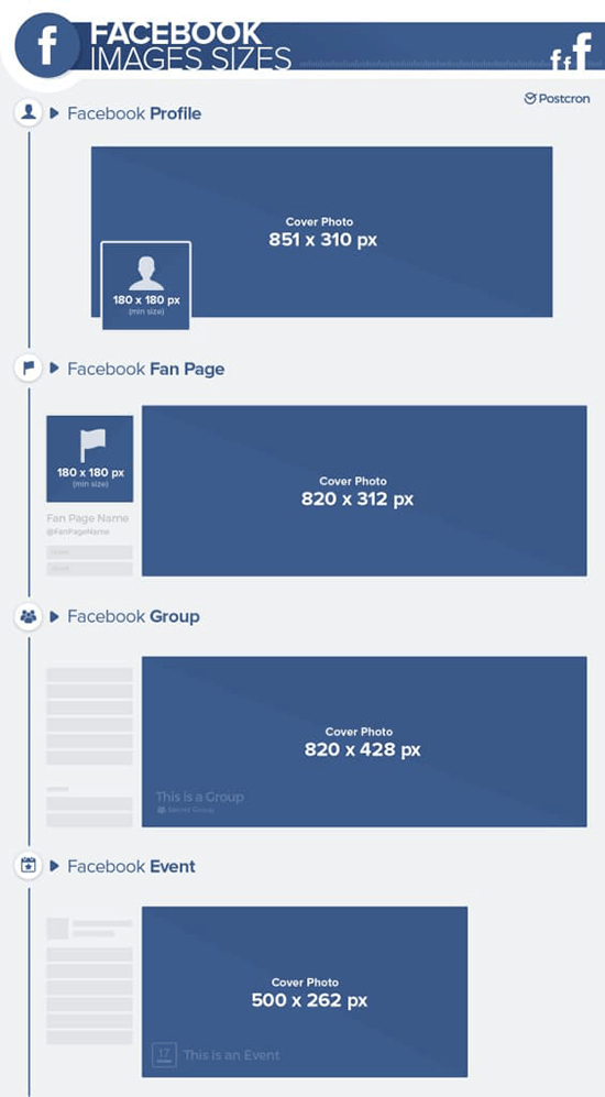 Facebook Image Size Chart