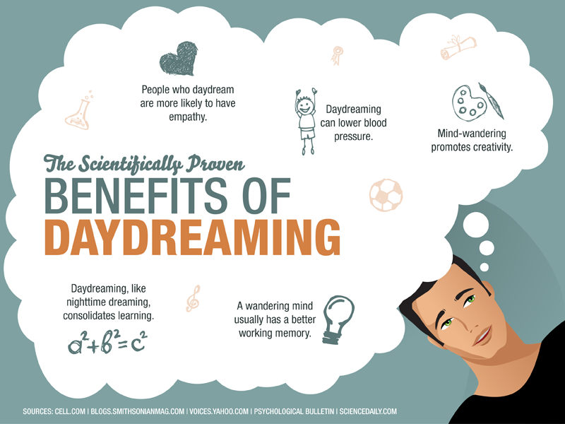 Day dream dreaming. Daydreaming. The benefits of daydreaming. The benefits of daydreaming на русском. Daydreaming перевод.