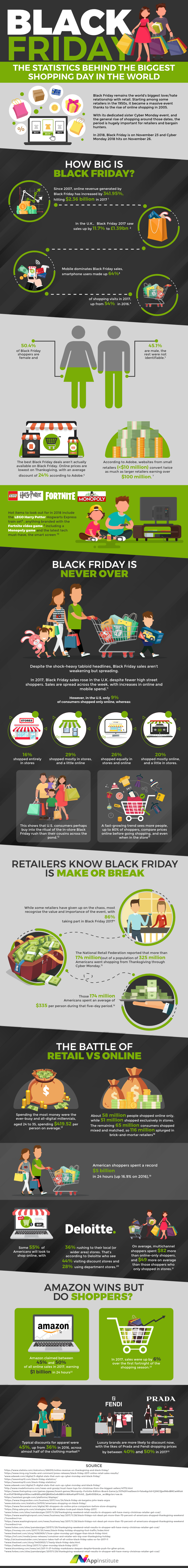 Black Friday: the Statistics Behind the Biggest Shopping Day in the World