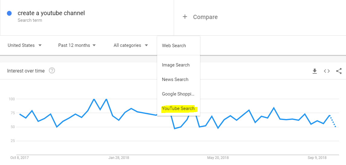 google trends youtube