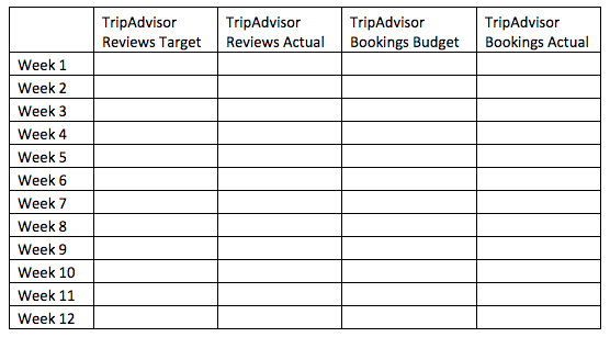Tripadvisor Reviews Table