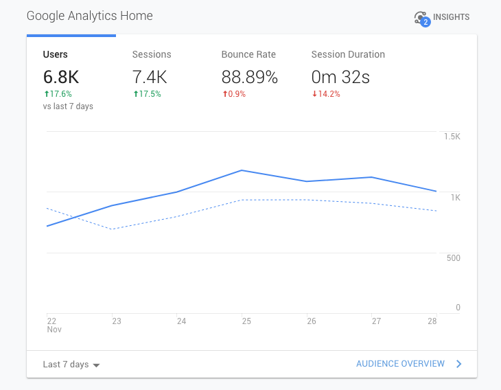 Google Analytics