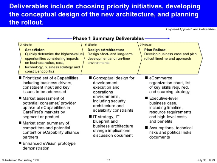 example of business plan deliverables