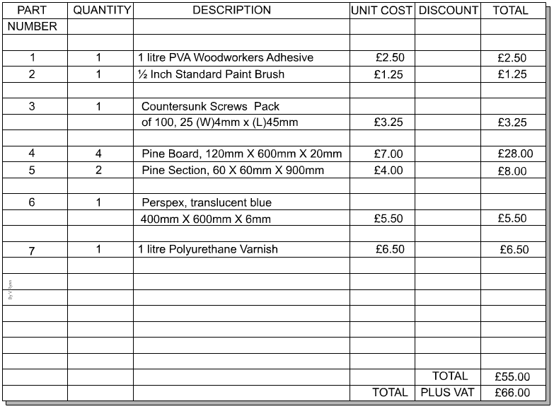 Itemized Budget