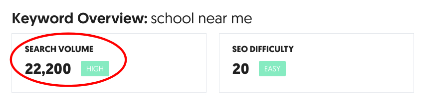 School SEO Keyword Research