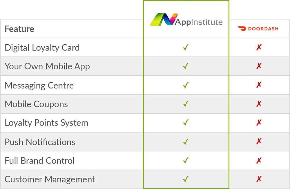 appinstitute-doordash-comparison-chart