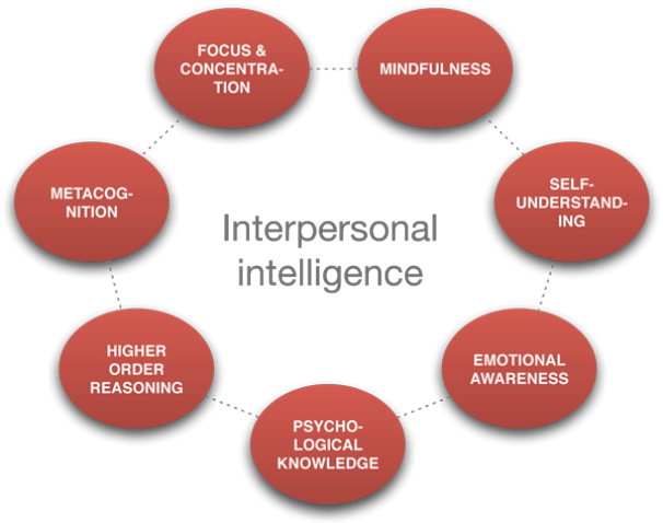 Order reason. Interpersonal Trust Index.