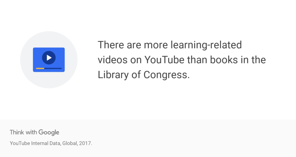 YouTube Learning Videos