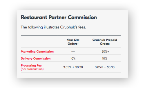 grubhub seamless charge paypal