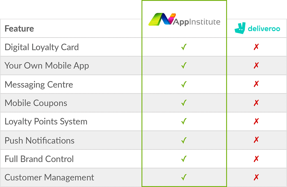 deliveroo-vs-appinstitute