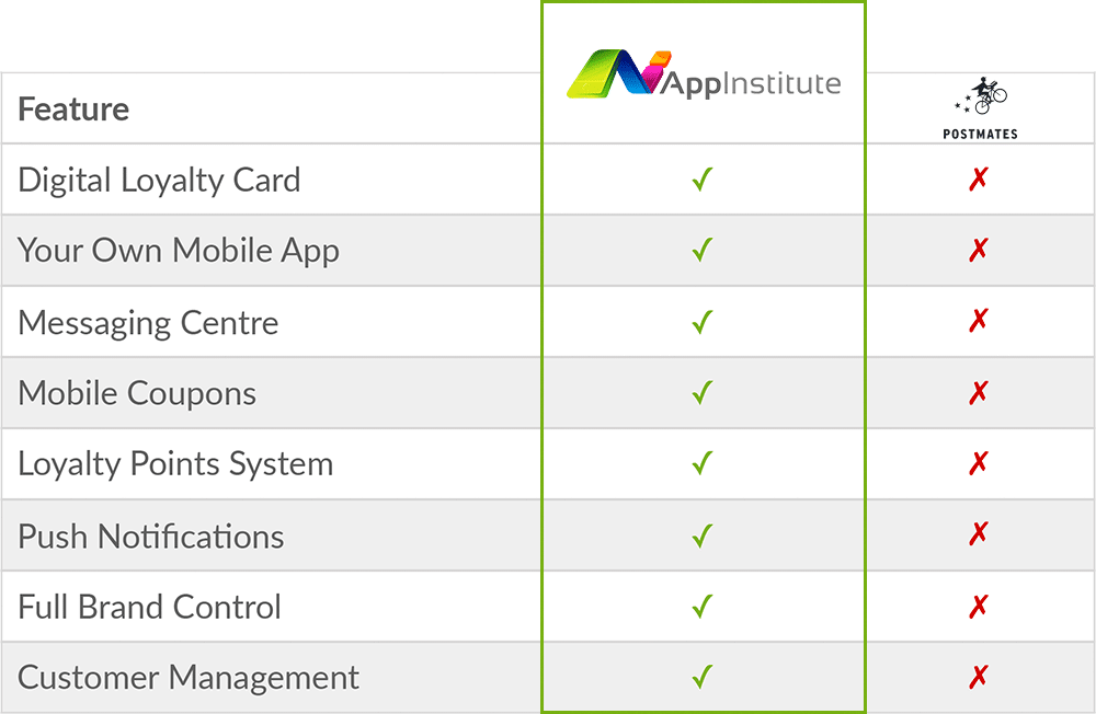 postmates-vs-appinstitute-features