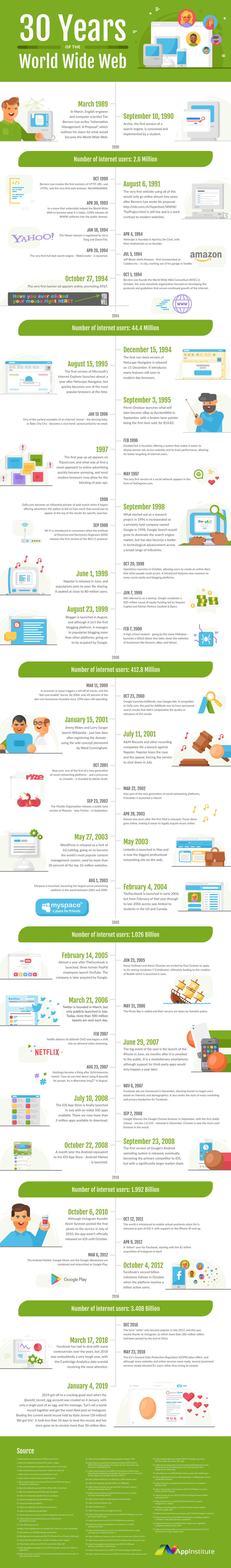 A Timeline Infographic: Looking Back at the First 30 Years of the World Wide Web