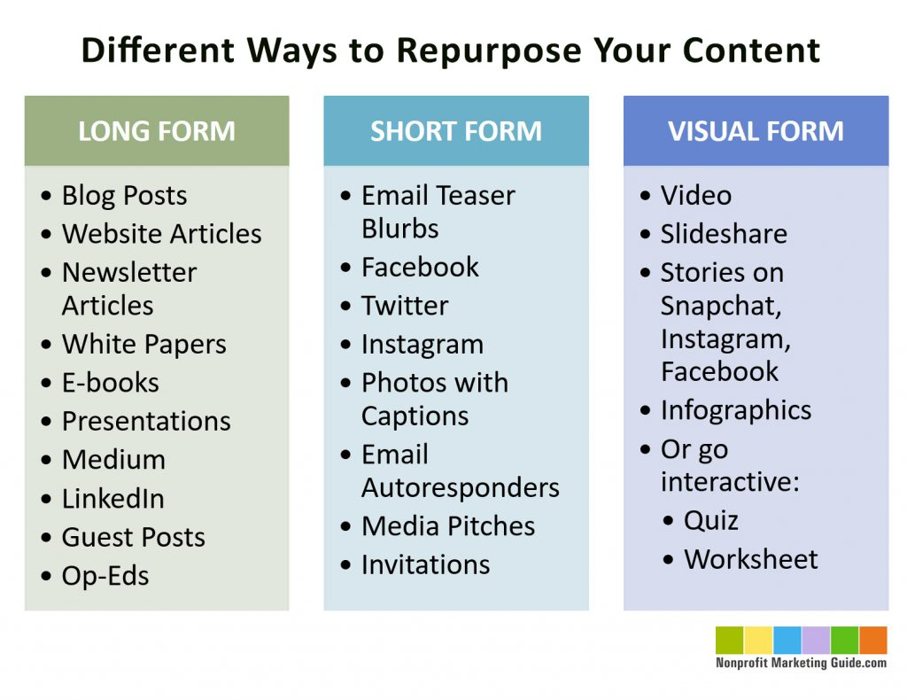 different ways to repurpose your content in long, short and visual form