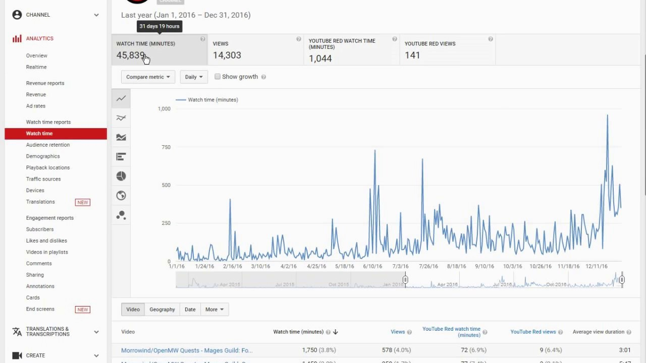 screenshot of youtube data analysis