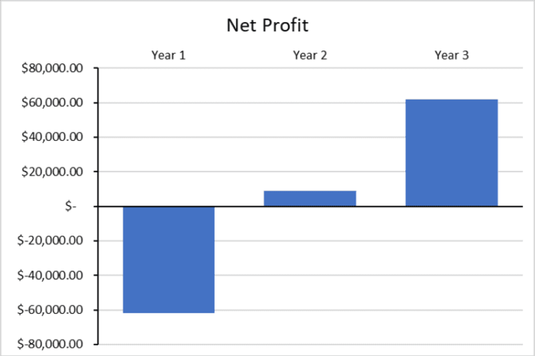 The Ultimate Nightclub Business Plan Sample AppInstitute