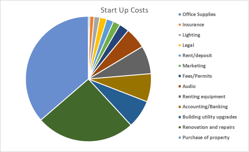 business plan for nightclub pdf