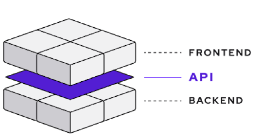 Headless Commerce - Headless Architecture