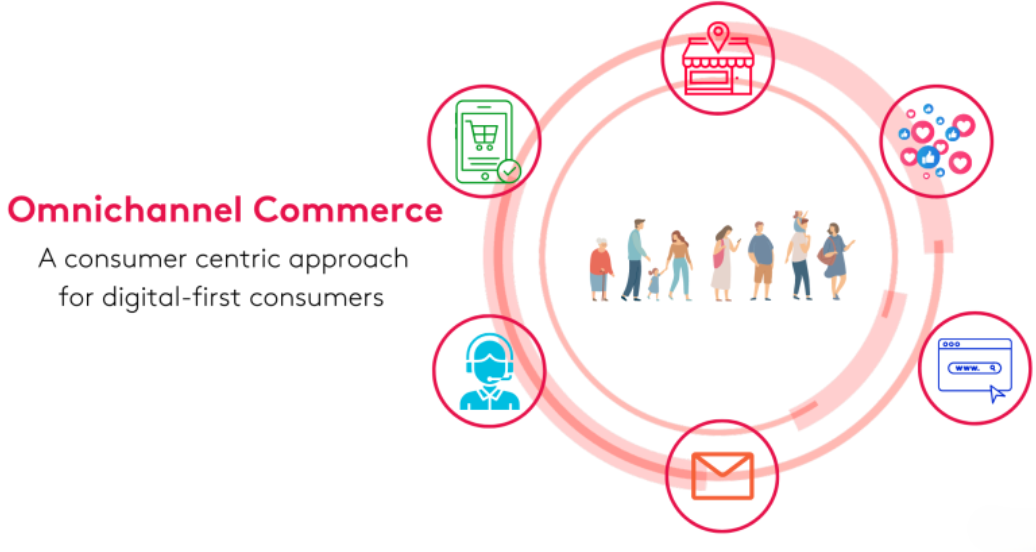 Headless Commerce - Omnichannel Commerce