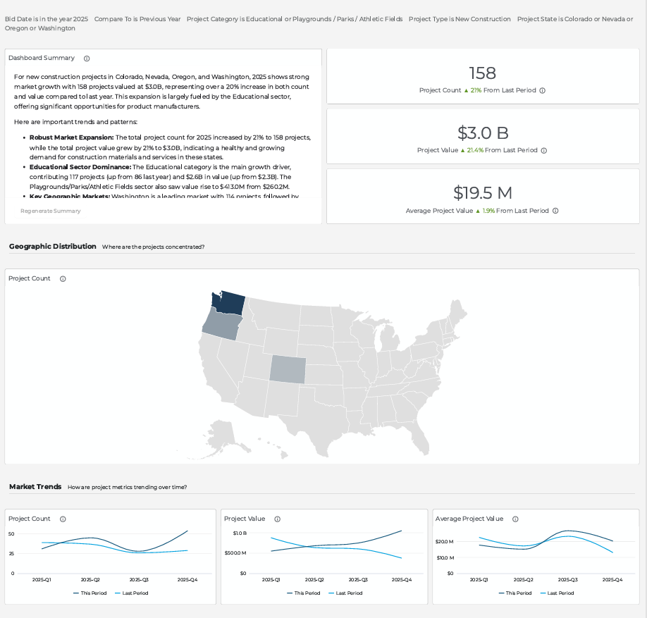 Example of a Full-Screen Analytics Dashboard