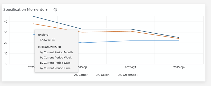 Analytics Lead Generation Specification Momentum Drill Down Menu