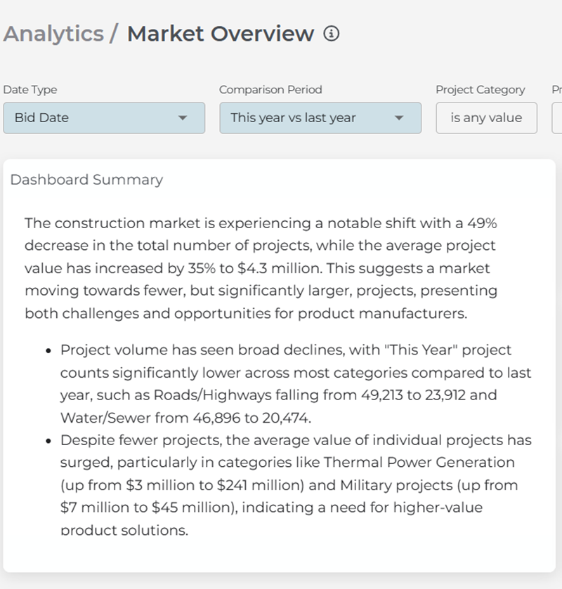 Market Overview Dashboard AI Summary
