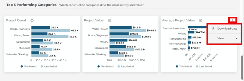 Market Overview Dashboard Top 5 Categories Download Menu