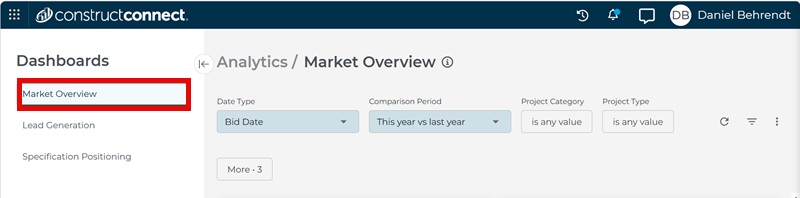 Analytics Market Overview Tab Selection