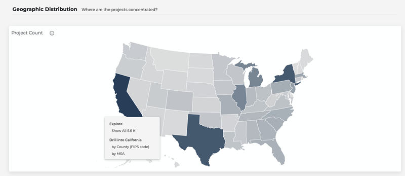 Market Overview Dashboard Map View