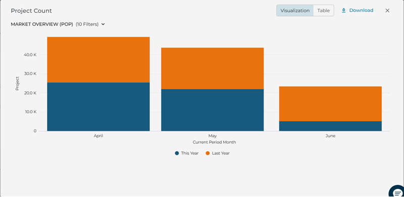 Market Overview Market Trends Comparison Period Bar Chart