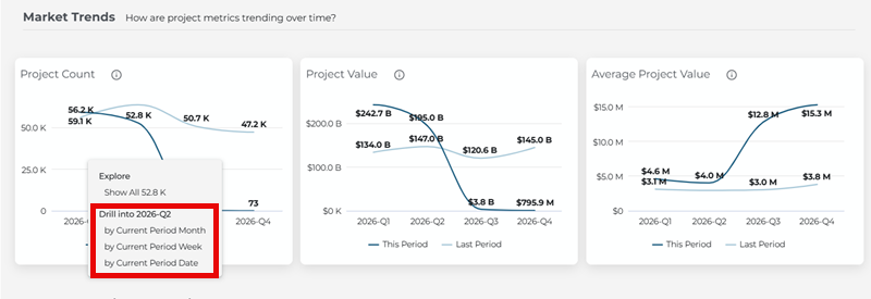 Market Overview Market Trends Comparison Period Export Window