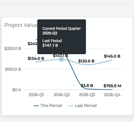 Market Overview Dashboard Market Trends Chart Hover View
