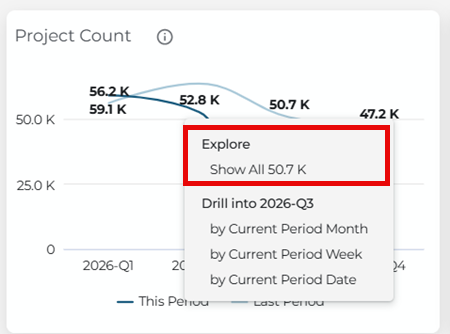 Market Overview Dashboard Market Trends Project List Click-Through Window