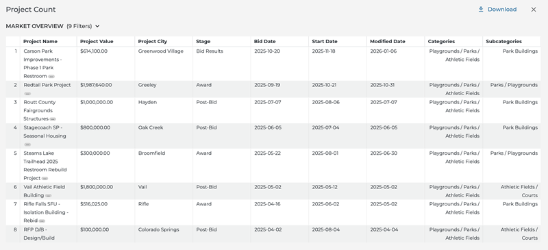 Market Overview Dashboard Market Trends Project List