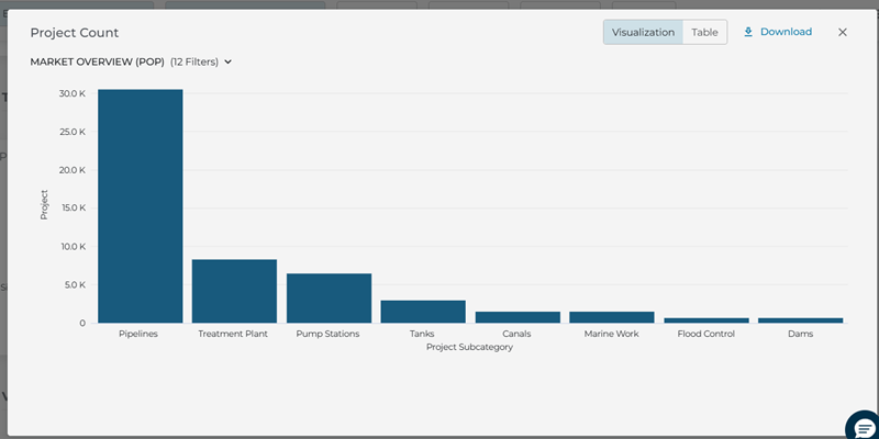 Market Overview Dashboard Top 5 Categories Subcategory Bar Chart View