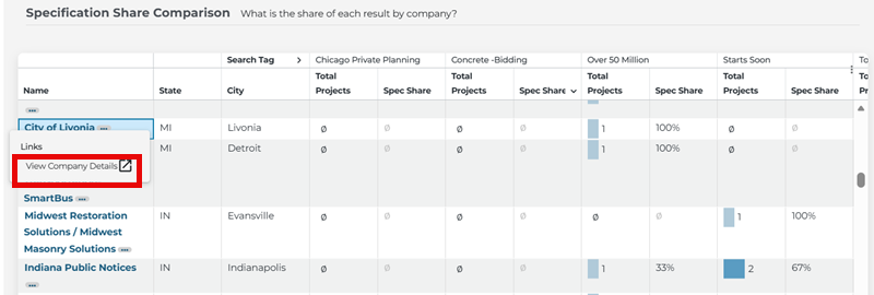 Analytics Specification Positioning Comparison Table Export Menu