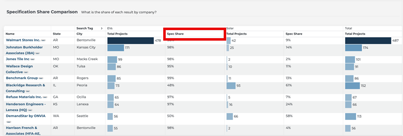 Analytics Specification Positioning Comparison Table Column Header Highlight