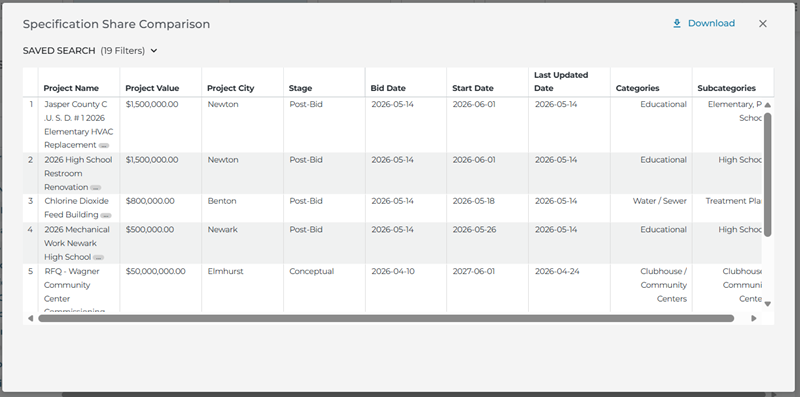 Analytics Specification Positioning Project Comparison Table