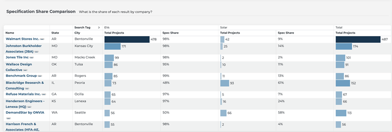 Analytics Specification Positioning Comparison Table