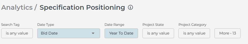 Analytics Specification Positioning Filters Menu